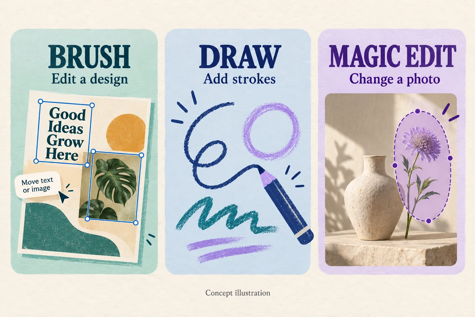 Three concept cards showing design editing with Brush, hand-drawn marks with Draw, and a selected area within a photo for Magic Edit